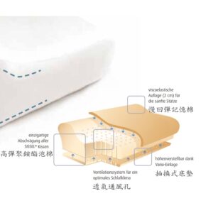 頸椎保健、護頸枕、人體工學枕、睡眠品質、落枕、肩頸痠痛