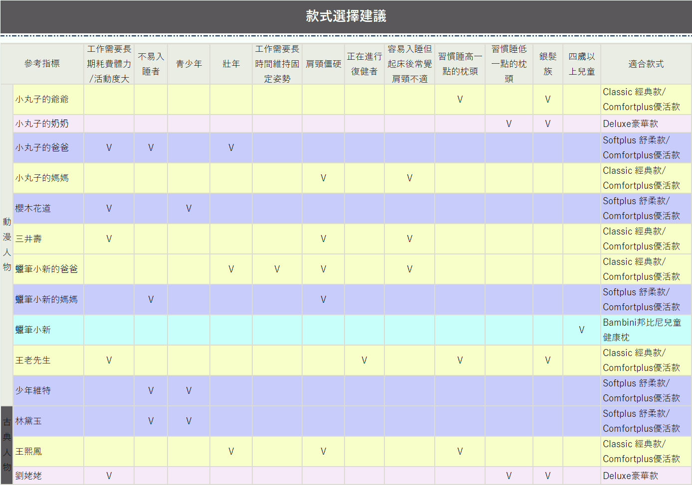 矯形枕, 頸椎枕, 落枕, 改善睡眠品質,高彈, 高支撐, 釋壓枕