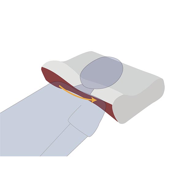 矯形枕 頸椎枕 落枕 改善睡眠品質 高度可調 高彈 高支撐 釋壓枕