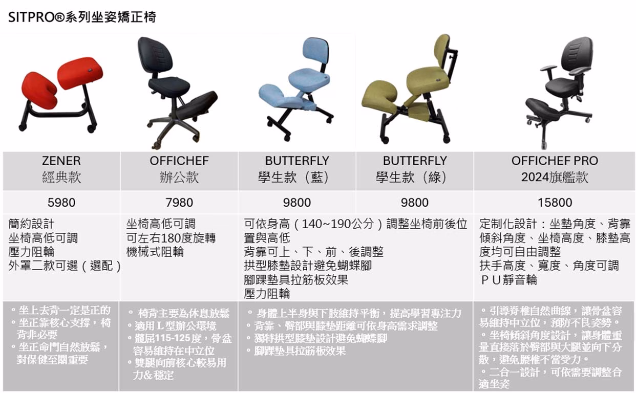 Sitpro series comparison table